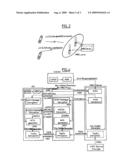 Method for security handling in a wireless access system supporting multicast broadcast services diagram and image