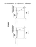 Image processing apparatus, image processing method and image processing program diagram and image