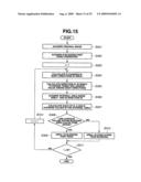 Image processing apparatus, image processing method and image processing program diagram and image