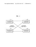 Method and apparatus to encode/decode image efficiently diagram and image