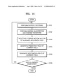 Method and apparatus to encode/decode image efficiently diagram and image