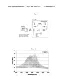 Optical modulation method and system in wavelength locked fp-ld by injecting broadband light source using mutually injected fp-ld diagram and image