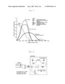 Optical modulation method and system in wavelength locked fp-ld by injecting broadband light source using mutually injected fp-ld diagram and image