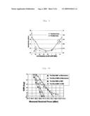 Optical modulation method and system in wavelength locked fp-ld by injecting broadband light source using mutually injected fp-ld diagram and image