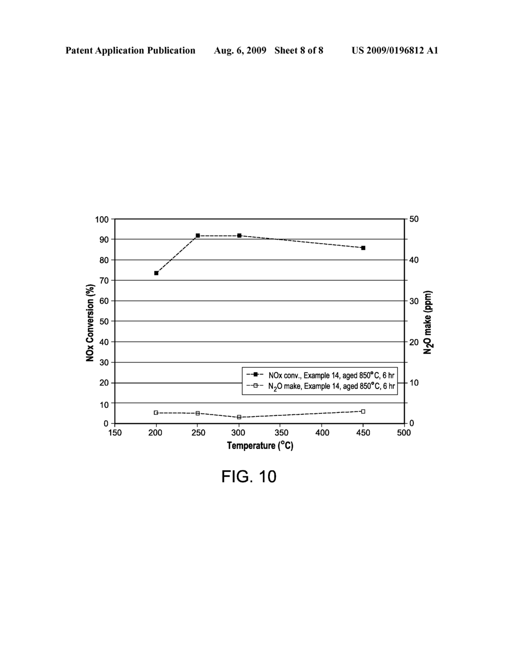 Catalysts, Systems and Methods Utilizing Non-Zeolitic Metal-Containing Molecular Sieves Having the CHA Crystal Structure - diagram, schematic, and image 09