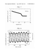 MULTIFERROIC ELEMENT diagram and image