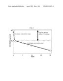 METHOD OF TREATING HEPATITIS VIRUS INFECTION WITH A MULTIPHASIC INTERFERON DELIVERY PROFILE diagram and image