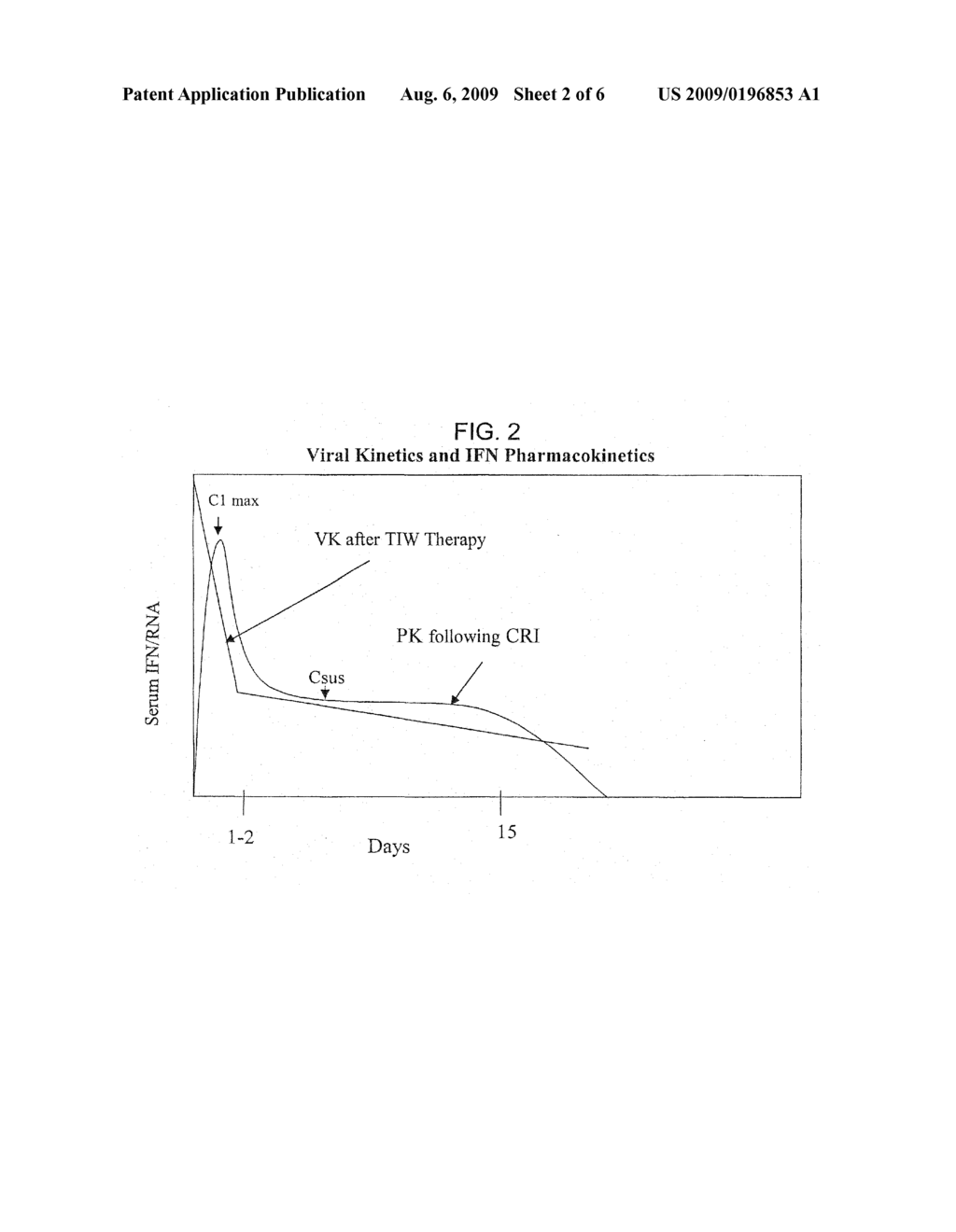 METHOD OF TREATING HEPATITIS VIRUS INFECTION WITH A MULTIPHASIC INTERFERON DELIVERY PROFILE - diagram, schematic, and image 03