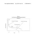 METHOD OF TREATING HEPATITIS VIRUS INFECTION WITH A MULTIPHASIC INTERFERON DELIVERY PROFILE diagram and image