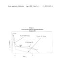 METHOD OF TREATING HEPATITIS VIRUS INFECTION WITH A MULTIPHASIC INTERFERON DELIVERY PROFILE diagram and image