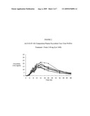 PHARMACEUTICAL COMPOSITIONS diagram and image