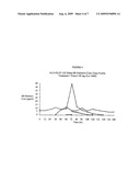 PHARMACEUTICAL COMPOSITIONS diagram and image