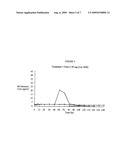 PHARMACEUTICAL COMPOSITIONS diagram and image