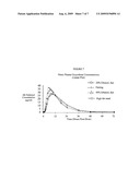 PHARMACEUTICAL COMPOSITIONS diagram and image