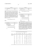 PHARMACEUTICAL COMPOSITIONS diagram and image