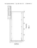 Anti-Alpha-V Immunoliposome Composition, Methods, and Uses diagram and image