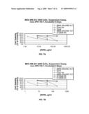 Anti-Alpha-V Immunoliposome Composition, Methods, and Uses diagram and image