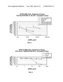 Anti-Alpha-V Immunoliposome Composition, Methods, and Uses diagram and image