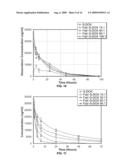 Anti-Alpha-V Immunoliposome Composition, Methods, and Uses diagram and image