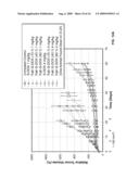 Anti-Alpha-V Immunoliposome Composition, Methods, and Uses diagram and image