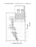 Anti-Alpha-V Immunoliposome Composition, Methods, and Uses diagram and image