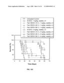 Anti-Alpha-V Immunoliposome Composition, Methods, and Uses diagram and image