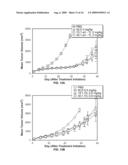 Anti-Alpha-V Immunoliposome Composition, Methods, and Uses diagram and image