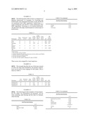 Foam Compositions diagram and image