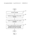 METHOD FOR MANUFACTURING A SUBSTRATE WITH SURFACE STRUCTURE BY EMPLOYING PHOTOTHERMAL EFFECT diagram and image