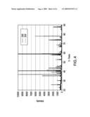 COATINGS AND COATING PROCESSES FOR MOLYBDENUM SUBSTRATES diagram and image