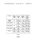 COATINGS AND COATING PROCESSES FOR MOLYBDENUM SUBSTRATES diagram and image