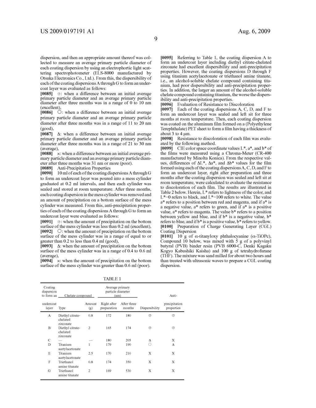 ELECTROPHOTOGRAPHIC PHOTORECEPTOR HAVING EXCELLENT STABILITY IN TERMS OF ELECTRICAL PROPERTIES AND INTERLAYER ADHESION STRENGTH AND ELECTROPHOTOGRAPHIC IMAGING APPARATUS EMPLOYING THE SAME - diagram, schematic, and image 11