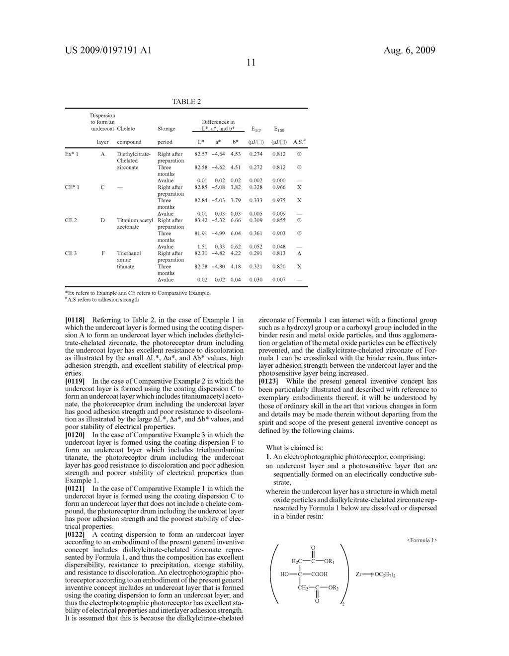 ELECTROPHOTOGRAPHIC PHOTORECEPTOR HAVING EXCELLENT STABILITY IN TERMS OF ELECTRICAL PROPERTIES AND INTERLAYER ADHESION STRENGTH AND ELECTROPHOTOGRAPHIC IMAGING APPARATUS EMPLOYING THE SAME - diagram, schematic, and image 13