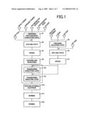 Photosensitive conductive paste for transferring and photosensitive transfer sheet diagram and image