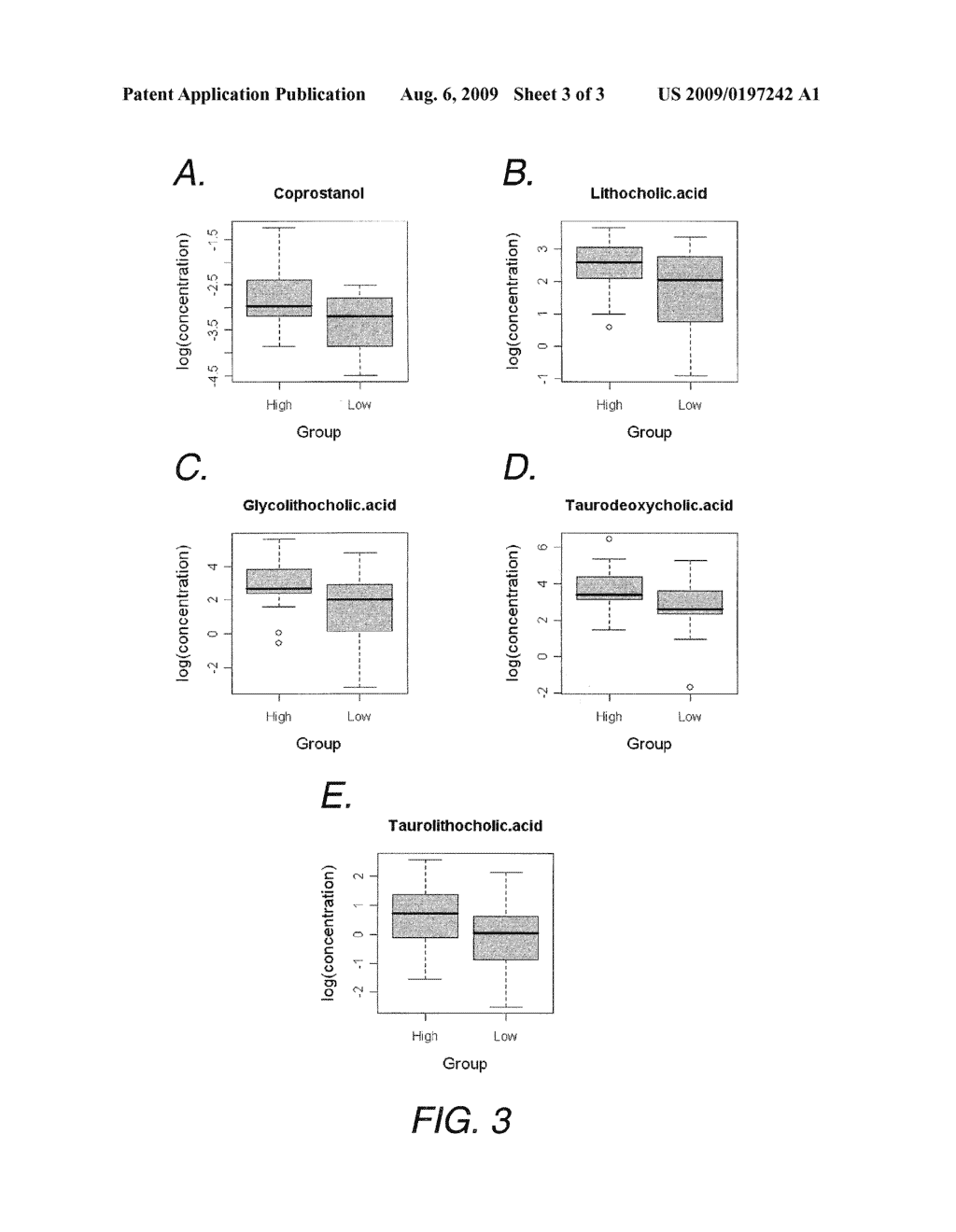 Lipidomic Approaches to Determining Drug Response Phenotypes in Cardiovascular Disease - diagram, schematic, and image 04