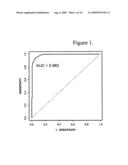 Gene signature for diagnosis and prognosis of breast cancer and ovarian cancer diagram and image