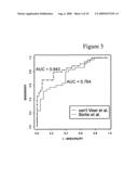 Gene signature for diagnosis and prognosis of breast cancer and ovarian cancer diagram and image