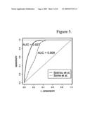 Gene signature for diagnosis and prognosis of breast cancer and ovarian cancer diagram and image