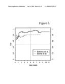 Gene signature for diagnosis and prognosis of breast cancer and ovarian cancer diagram and image