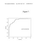 Gene signature for diagnosis and prognosis of breast cancer and ovarian cancer diagram and image