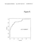 Gene signature for diagnosis and prognosis of breast cancer and ovarian cancer diagram and image