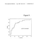 Gene signature for diagnosis and prognosis of breast cancer and ovarian cancer diagram and image