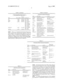 Gene signature for diagnosis and prognosis of breast cancer and ovarian cancer diagram and image