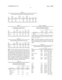 Gene signature for diagnosis and prognosis of breast cancer and ovarian cancer diagram and image