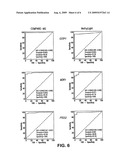 Compare-MS: Method Rapid, Sensitive and Accurate Detection of DNA Methylation diagram and image