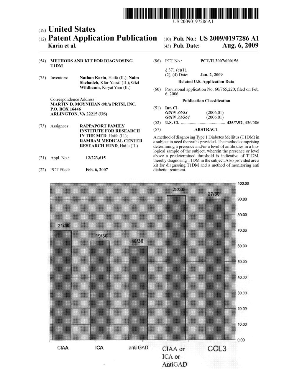 Methods and Kit for Diagnosing T1DM - diagram, schematic, and image 01