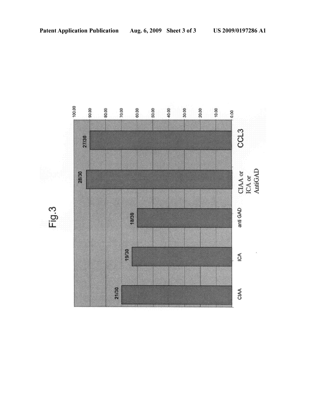 Methods and Kit for Diagnosing T1DM - diagram, schematic, and image 04