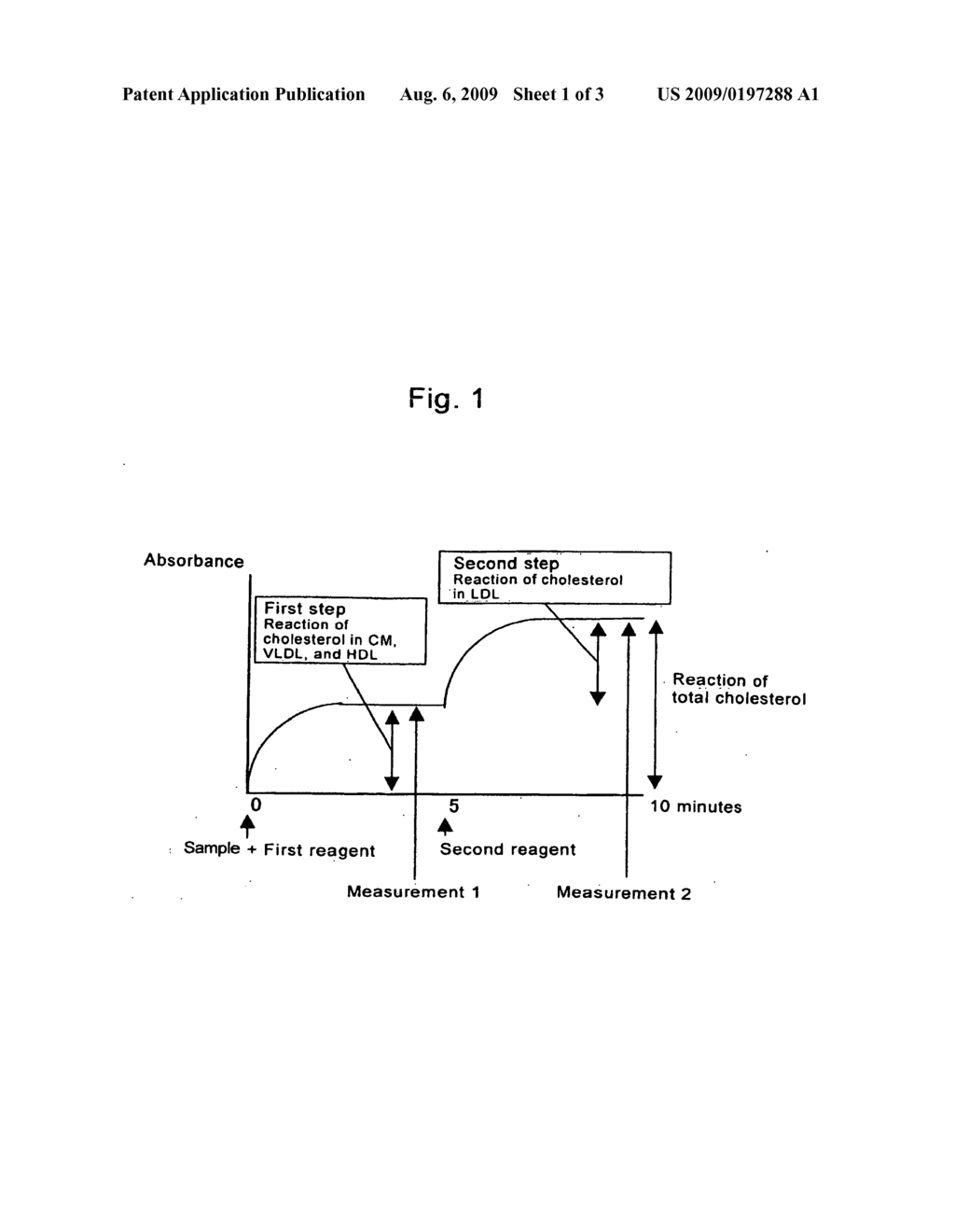 MULTIPLE QUANTIFICATION OF CHOLESTEROL IN LOW DENSITY LIPOPROTEIN - diagram, schematic, and image 02