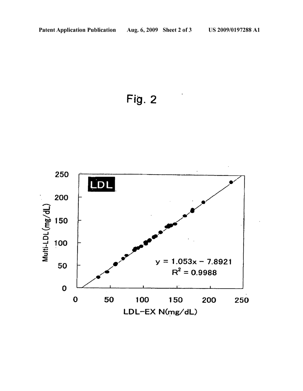 MULTIPLE QUANTIFICATION OF CHOLESTEROL IN LOW DENSITY LIPOPROTEIN - diagram, schematic, and image 03