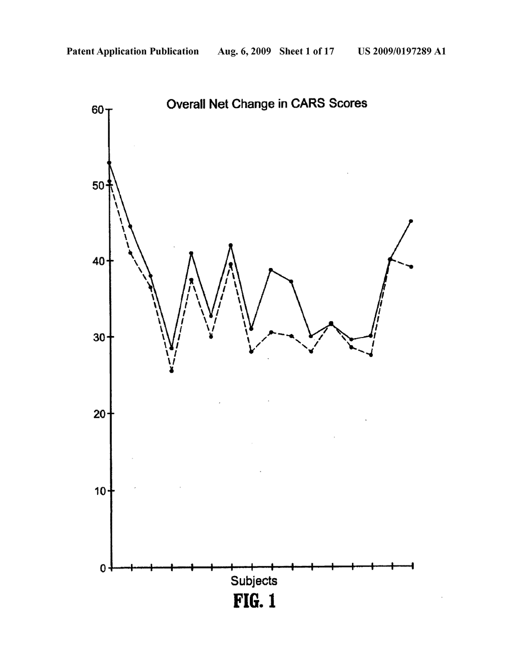 METHOD FOR CONFIRMING A DIAGNOSIS OF AUTISM - diagram, schematic, and image 02